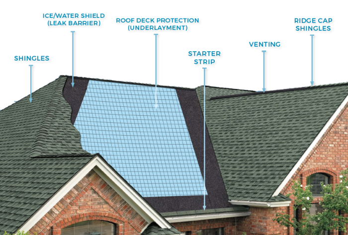 chicago roofing contractors