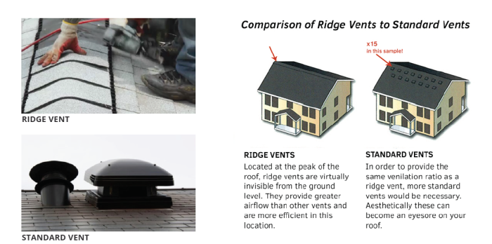 attic vents for roofs