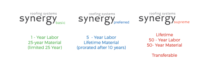 roofing warranties